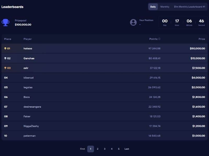 Duel.com järjestää päivittäisen 100k leaderboard kampanjan.